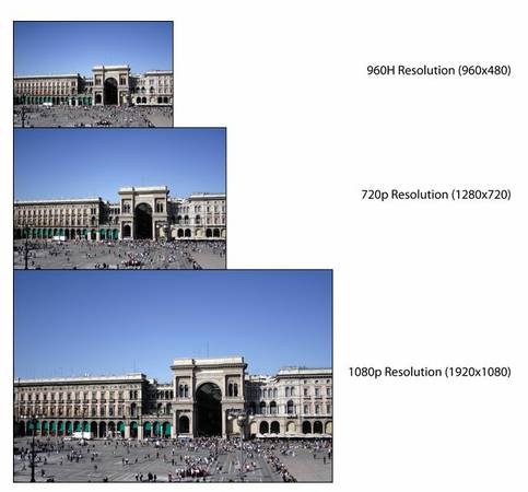 IP Camera Comparison Chart