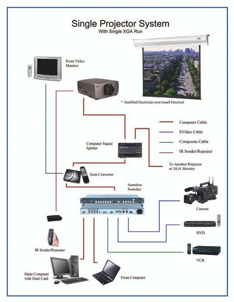 Church Audio Aideo Installation